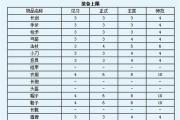 魔力宝贝装备强化与属性加成详解