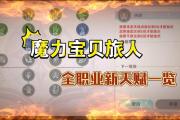 魔力宝贝私服最强职业推荐，谁是你的首选