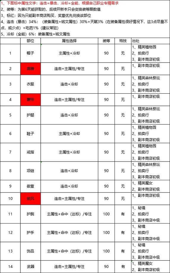 魔力宝贝私服装备强化全攻略 打造高属性装备的秘诀