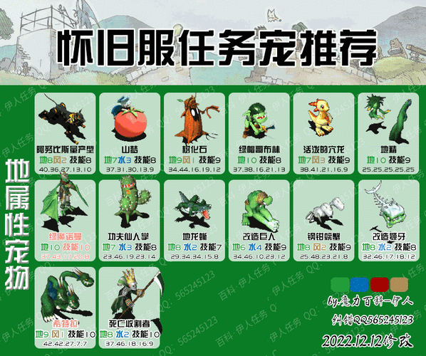 魔力宝贝私服顶级装备获取攻略