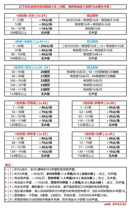 魔力百科新手快速成长攻略 轻松打怪